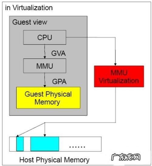 cpu虚拟化特性vt怎么开启 cpu虚拟化特性vt