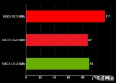 cpu处理速度变慢 cpu变慢