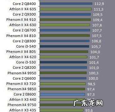 什么是CPU型号 cpu都有什么型号