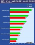 CPU高怎么办 cpu容易高