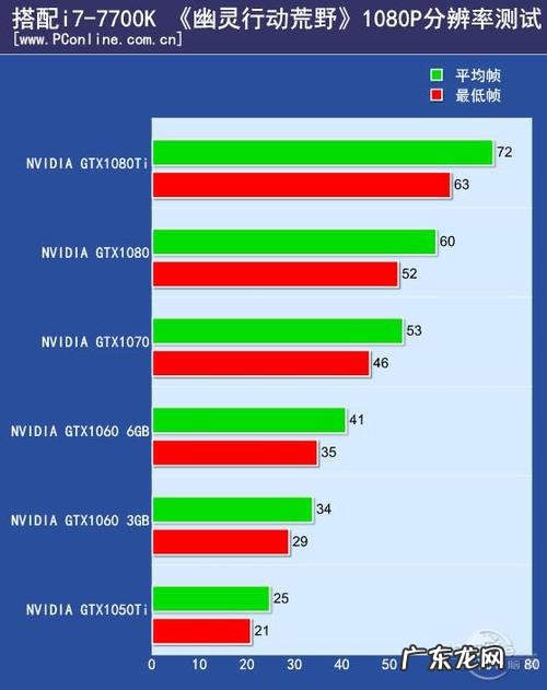 CPU高怎么办 cpu容易高