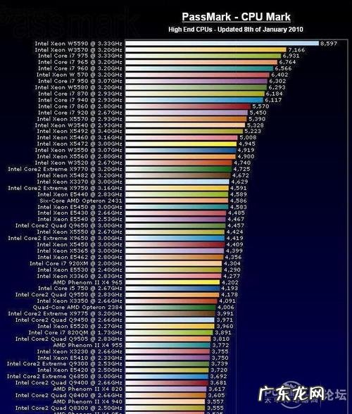 CPU和主板 主板cpu搭配