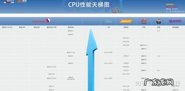 直升机父母 直升机cpu
