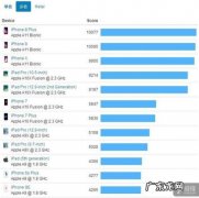 王者荣耀cpu重要还是gpu 王者荣耀吃gpu还是cpu