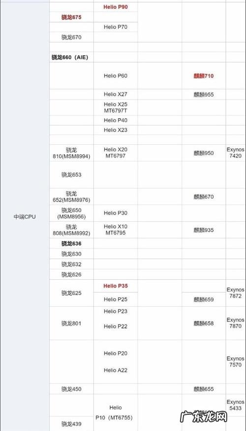 手机联发科cpu性能全开软件 联发科cpu锁核软件