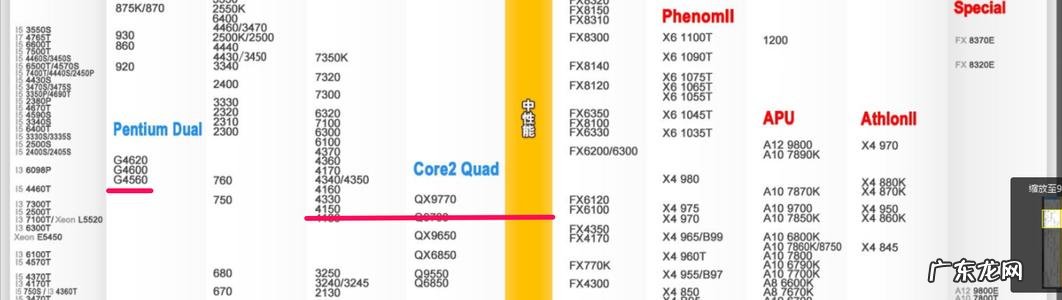 09年cpu天梯 09年cpu