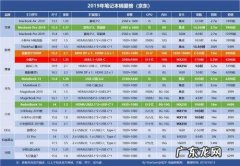 2019性价比高的平板 2019性价比cpu