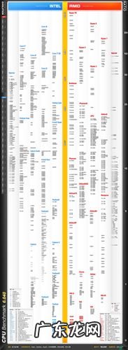 CPU天梯图 主机cpu天梯图