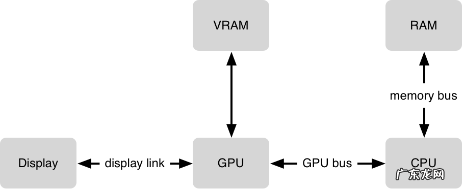 cpu bound 多进程 cpubound