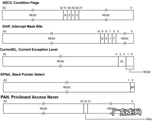 内核调校cpu热插拔