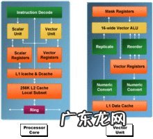 内核调校cpu热插拔