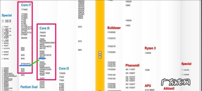 i3四代cpu怎么样 四代cpu王