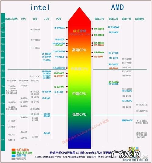 第七代cpu有哪些型号 第七代cpu有哪些
