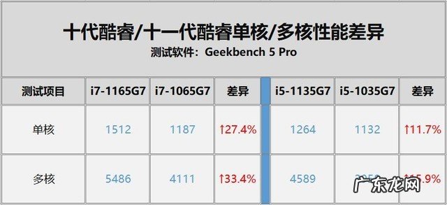 低耗能企业 低耗能cpu