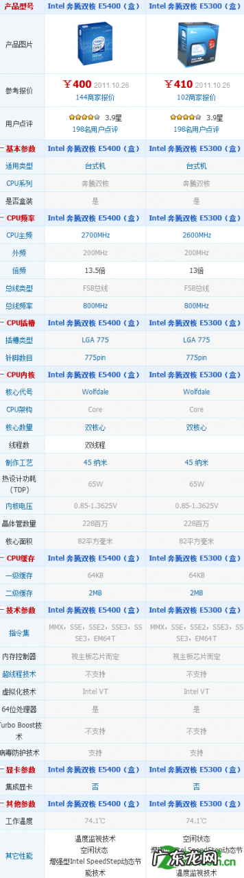 英特尔 E5300 英特尔e5300是几代cpu