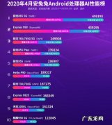 骁龙cpu处理器排名 枭龙cpu