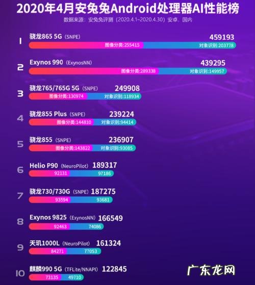 骁龙cpu处理器排名 枭龙cpu