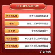 潮玩盲盒主要消费群体是哪些人?