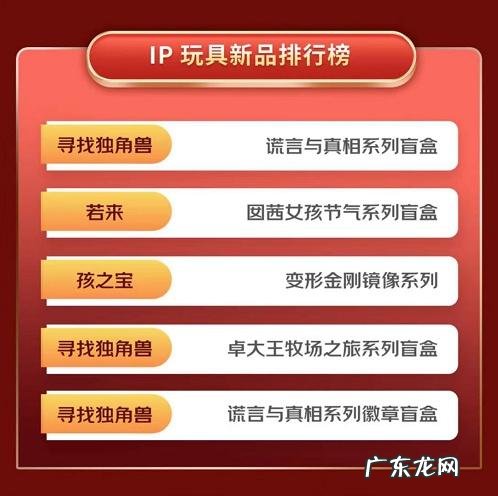 潮玩盲盒主要消费群体是哪些人?