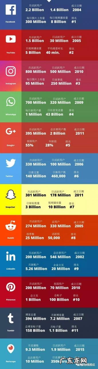 13国外受欢迎的社交平台推荐 国外社交网站都有哪些