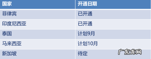lazada货到付款怎么关?常见问题