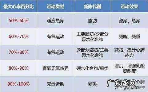 一天消耗4000卡路里,能减肥吗?