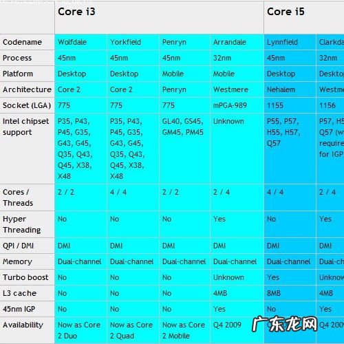电脑cpu型号 cpu的型号有哪些