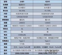 笔记本电脑更换cpu多少钱 cpu多少钱