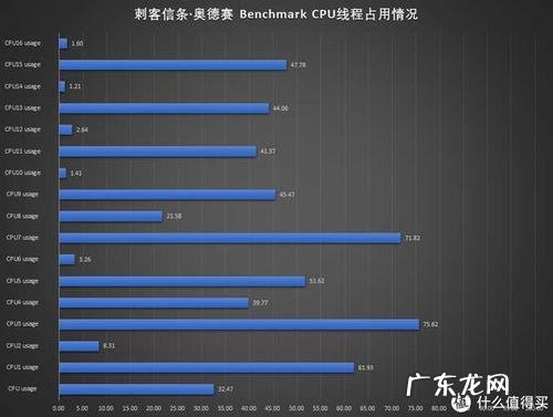 三代cp大势 三代cpu