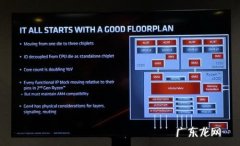 三代cp大势 三代cpu