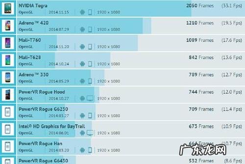 cpu游戏性能排行2020 cpu游戏性能排行