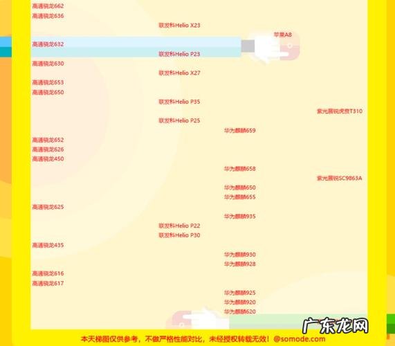 cpu游戏性能排行2020 cpu游戏性能排行