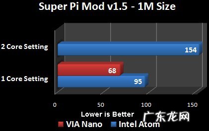 cpu省电模式怎么关闭 cpu省电