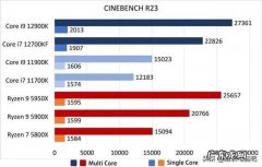 CPU最大频率被降低 cpu最大频率