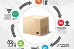 2021淘宝详情页新规定是什么？需要注意什么？