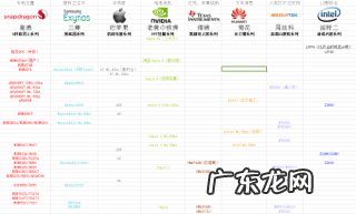 手机Cpu性能排行榜 怎么让手机cpu性能全开