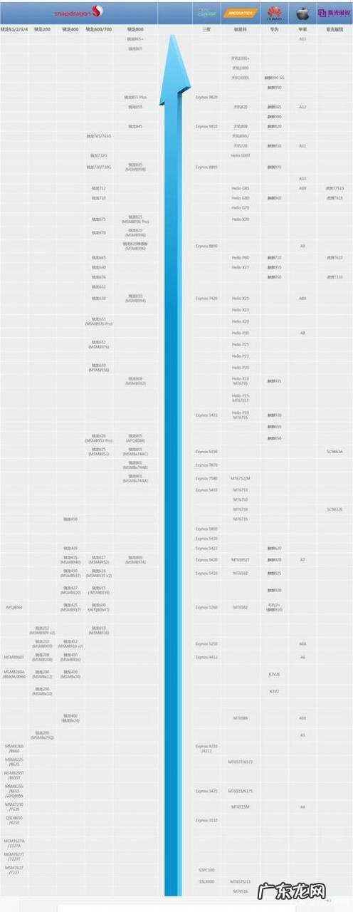 手机Cpu性能排行榜 怎么让手机cpu性能全开