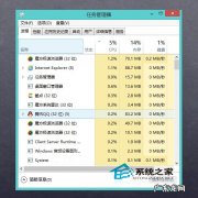 win10打不开任务管理器 Win8.1通过ctrl键调控任务管理器的技巧