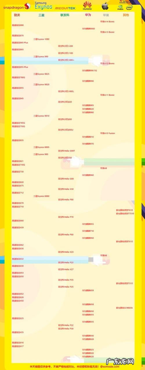 手机CPU性能天梯图 手机cpu天梯图10月