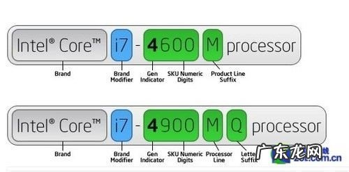 CPU后面的字母 cpu后面的字母哪个好