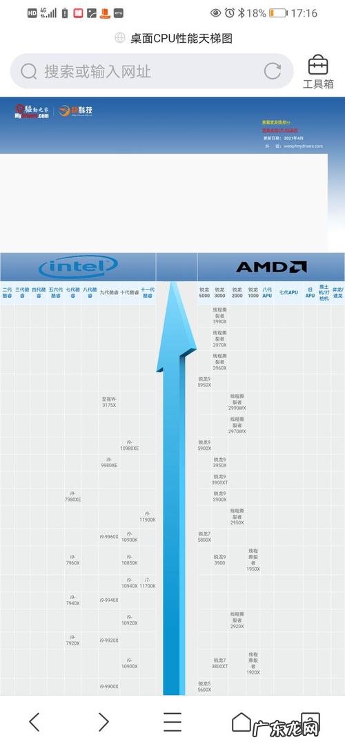 怎么分辨CPU的好坏 怎么分辨cpu的好坏