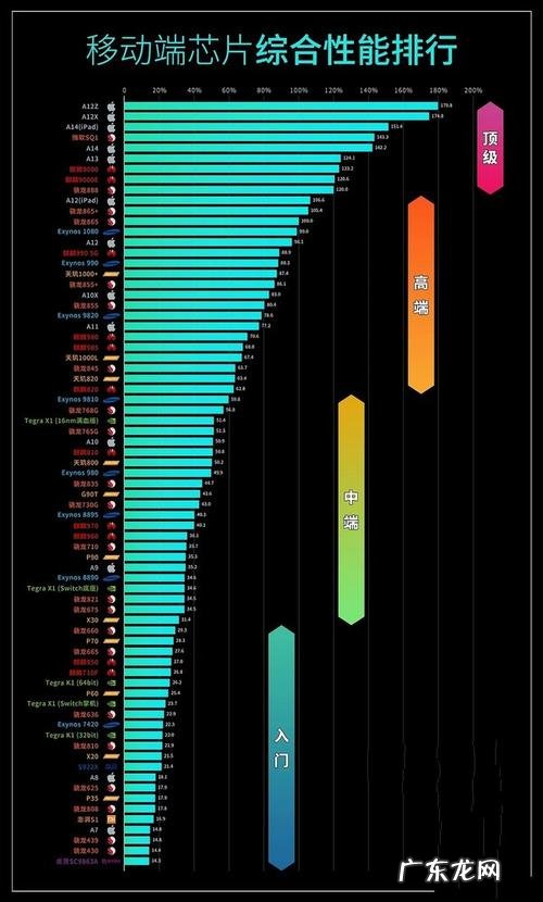 荣耀x10手机cpu频率 王者荣耀cpu频率