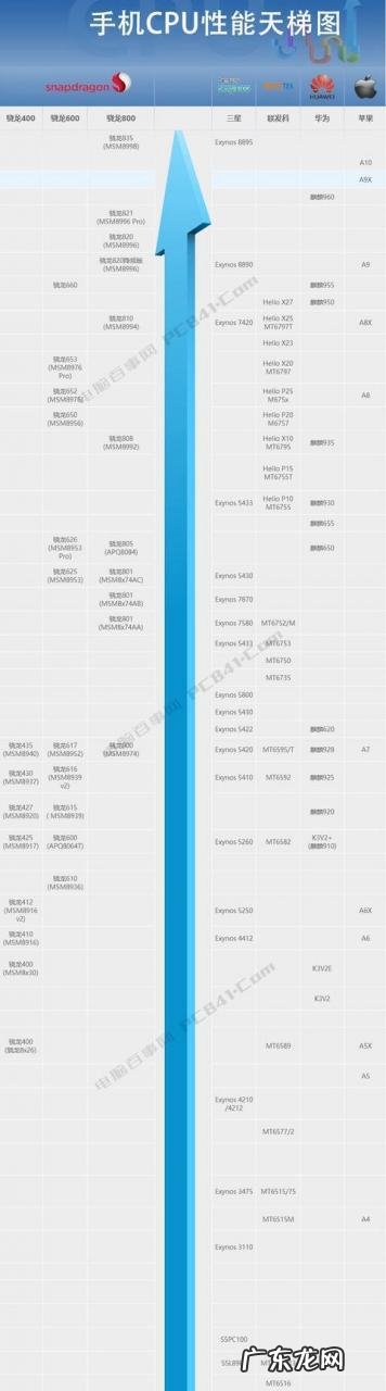 cpu价格走势图 cpu价格排行