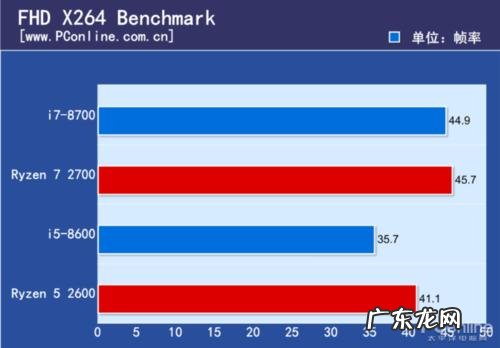 cpu浮点性能排行 cpu的浮点性能