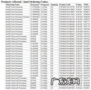 cpu的基本频率越高越好吗 cpu的基本频率