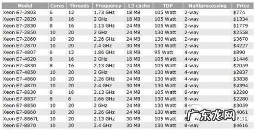 服务器英文 服务器4cpu
