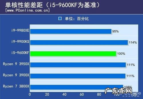 cpu频率只有零点几 cpu-z注频率