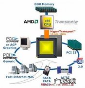 手机cpu架构有几种 cpu设计架构
