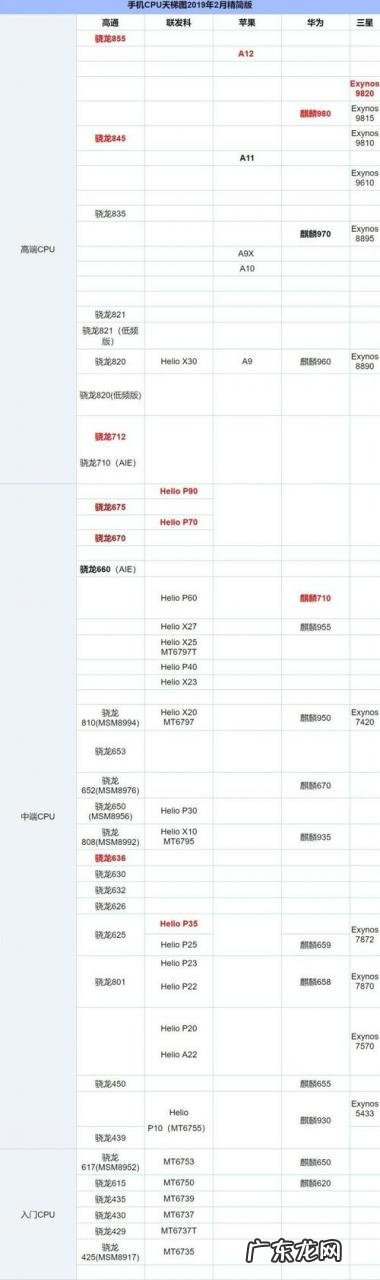手机CPU几纳米 手机cpu有几种