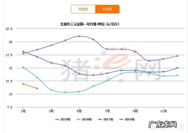 农村出来学习涉农专业的大学生如何在广大的农村创业?你有这方面的成功例子吗？